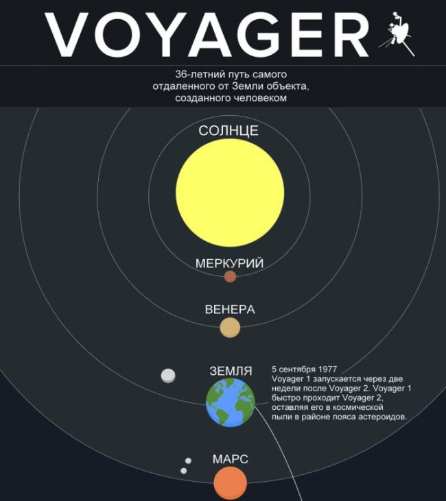    Voyager  36    (1 )