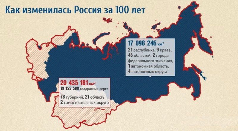 Россия в наши дни и 100 лет назад (5 картинок)