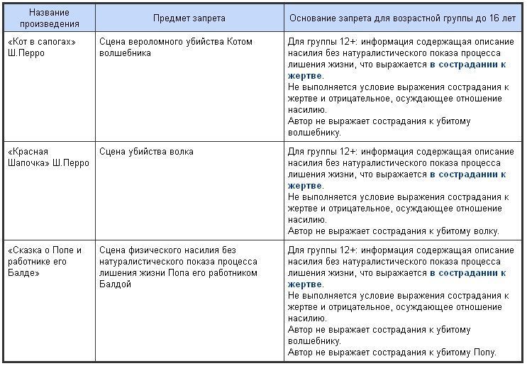 Запретили сказку. Запреты в сказках. Запрещенные сказки. Запреты в сказках примеры. Запрещенные сказки в России список.