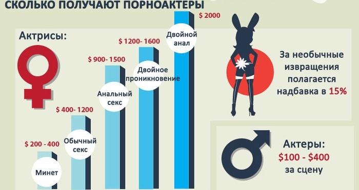 12 актеров и актрис, которые начали свою карьеру в порно